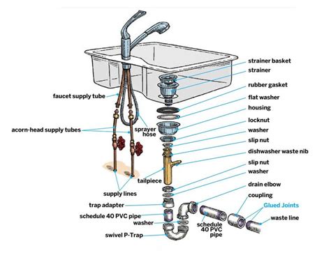 Kitchen Sink Installation