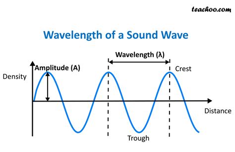 Knot strength and sound wave attenuation