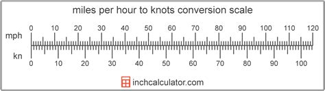 Knots to MPH Conversion