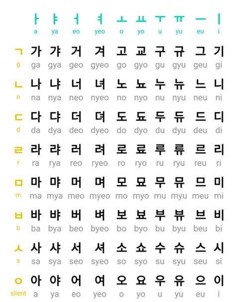 Korean Language