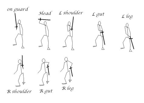 Kris Sword Basic Techniques