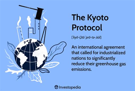 Kyoto Protocol 2004