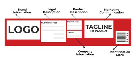 Labeling for business