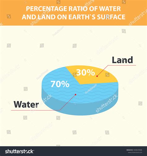 Land Ratios