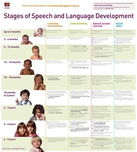 Language development in children