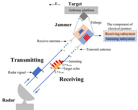 Laser Jammer Diagram