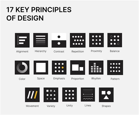 The Last Model Design Principles