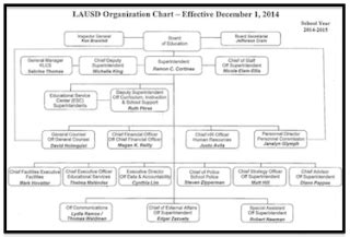 LAUSD Financial Management Image 3