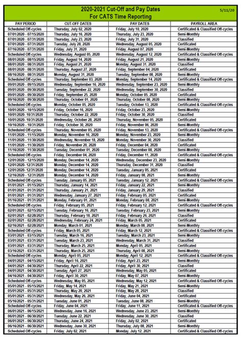 LAUSD Payroll Questions