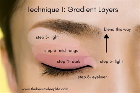 Layering Eyeshadow