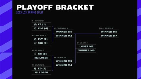 LCS Playoffs