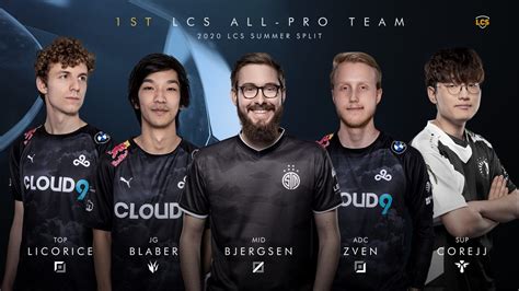 LCS Teams