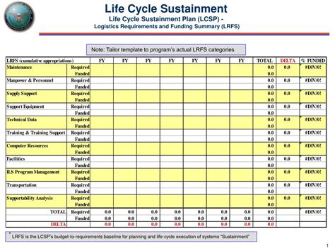 LCSP Benefits