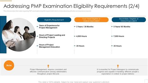 LCSP Exam Eligibility and Requirements