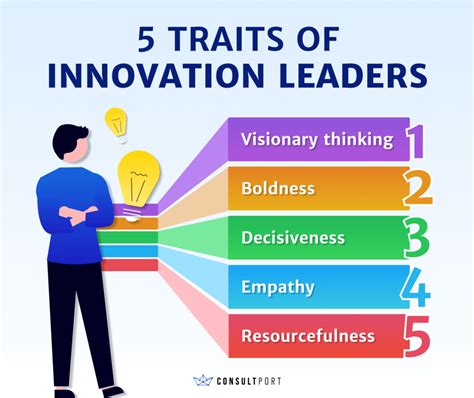 Leadership and Innovation