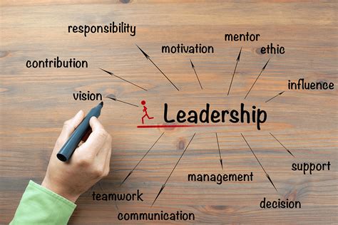 Leadership Skills for Business Success