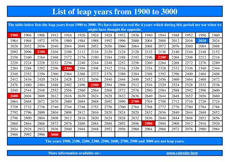 Leap year calendars