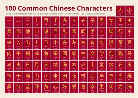 Learn Chinese Character J