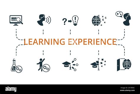 Learning experience in Keller ISD