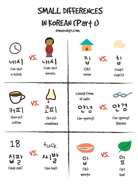 Learning Korean