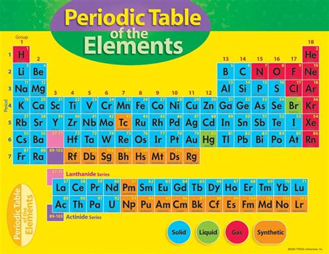 Learning Periodic Table