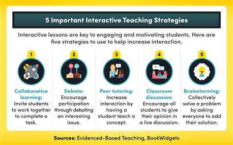 Learning strategies for students