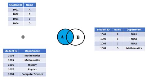 Left Join Example