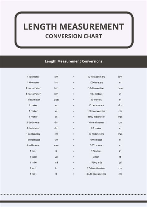 Length conversion made easy