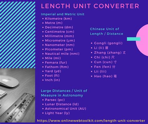 Length Conversion Tool