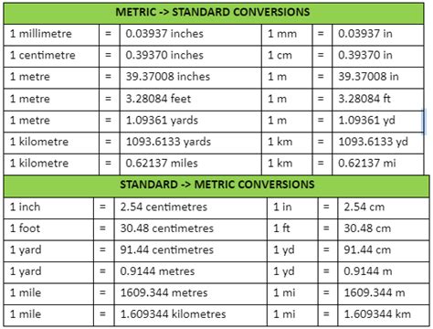 Length Unit Conversion for Feet to Yards