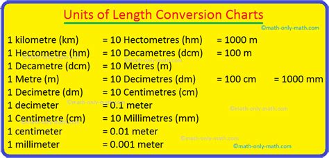 Length Unit Conversion Example