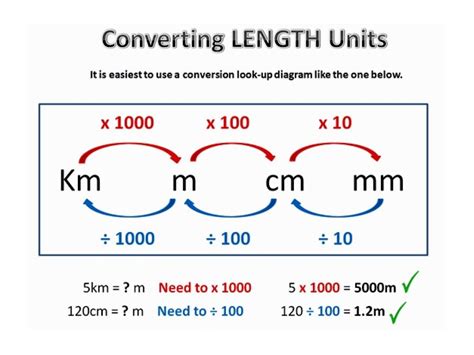 Length Unit Conversion