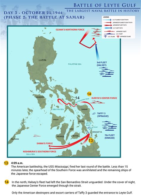 Leyte Gulf Battle Image 4