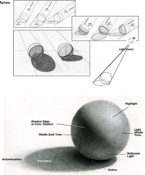 Light and Shade in Drawing