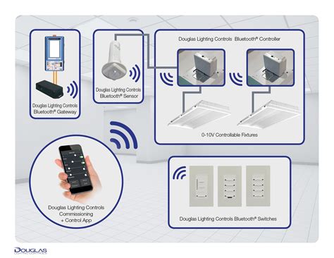 Effortless Lighting Control