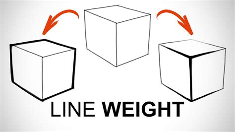 Using different line weights