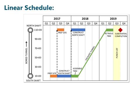 Linear Calendar Scheduling