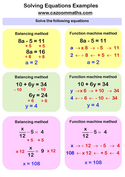 Linear Equations Example