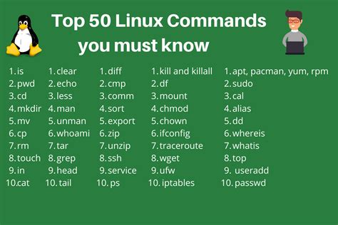 Linux Commands