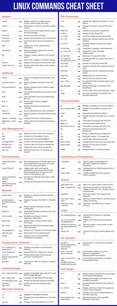 Linux Commands Image 9