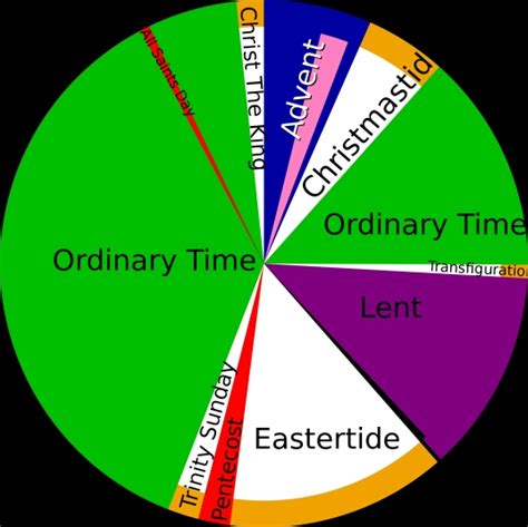 Liturgical Calendar Practical Applications