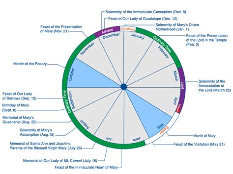 Liturgical Feasts and Solemnities