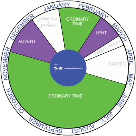 Liturgical Seasons Explained