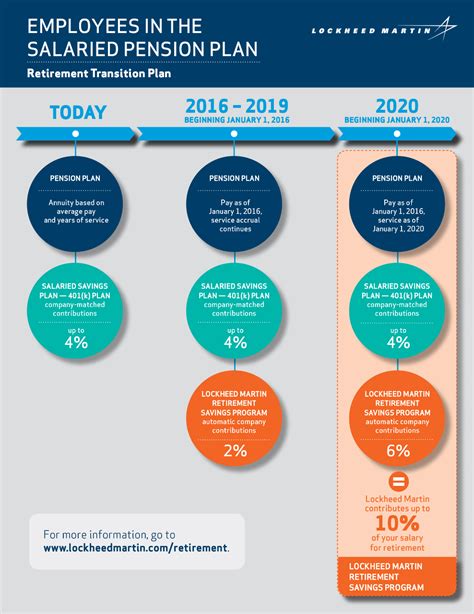 Lockheed Martin Employee Savings Plan Gallery Image 6