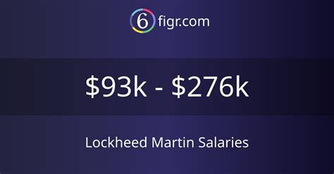 Lockheed Martin Salary Overview