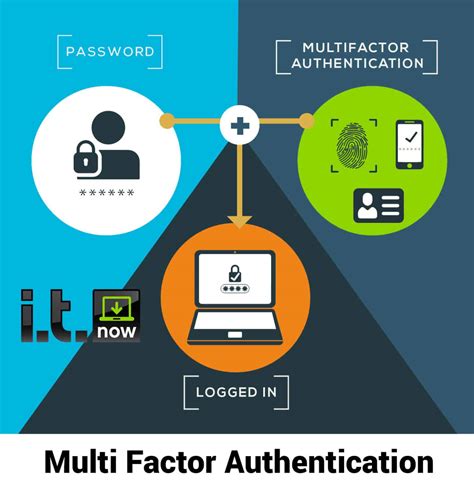 Login solution security