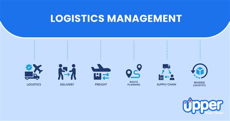 Logistics Management Gallery