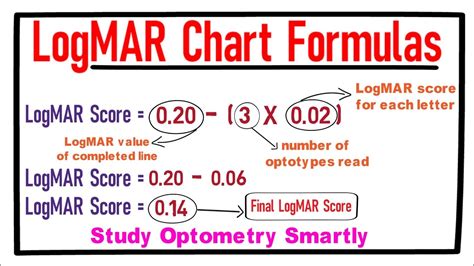 LogMAR chart example