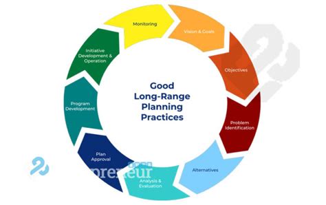 Planning Your Long Range Adventure