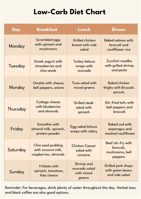 Printable Low-Carb Template